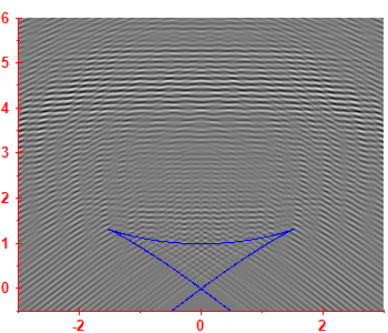 First derivative of the smoothed level density